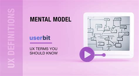 Mental Models In Ux Meaning Example And Importance