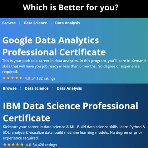 ibm data science  google data analytics whats  buggy