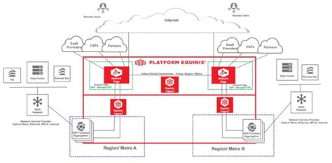 Ways Network Service Providers Can Expand To New Markets Quickly