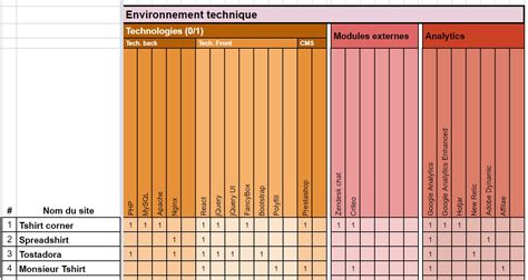 Relevez les fonctionnalités et les choix techniques Réalisez un