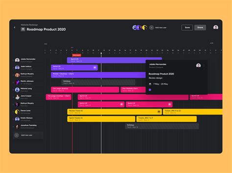 Roadmap designs, themes, templates and downloadable graphic elements on ...