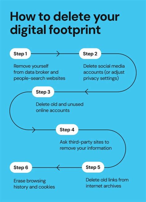 Ultimate Guide How To Delete Your Digital Footprint Effectively In