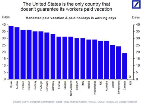 What Holidays Does Gap Pay Time And A Half Choosing Your Gold Ira
