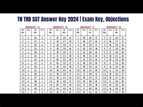 TN TRB SGT Answer Key 2024 | Exam Key, Objections - YouTube
