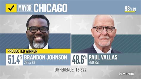 Democrat Brandon Johnson Elected Mayor Of Chicago Nbc News Projects