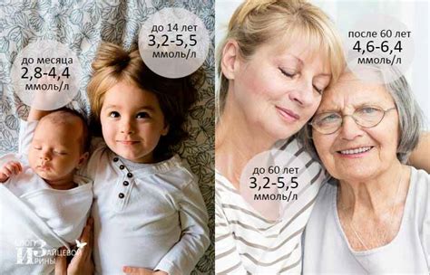 Повышенный сахар в крови. Симптомы, признаки и причины