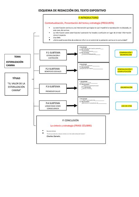 Esquema DE Redacción DEL Texto Expositivo ESQUEMA DE REDACCIÓN DEL