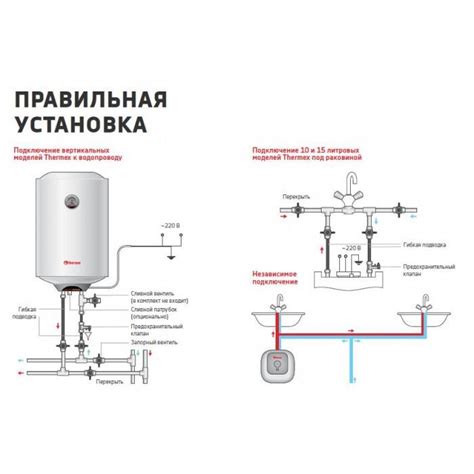 Схемы для подключения водонагревателя Термекс своими руками