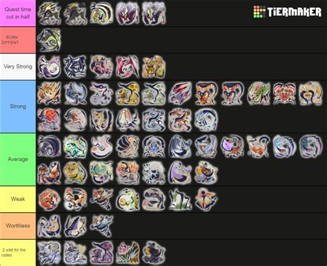 Monster Hunter Rise Sunbreak Mr Spoilers Tier List Community