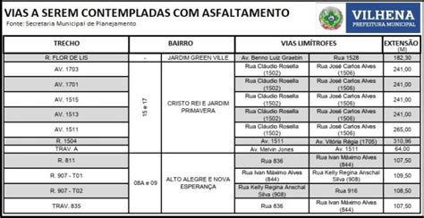 Empresa Ganha Licita O E Cinco Novos Bairros Ganhar O Asfalto Em