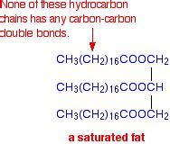 Polymerization & hydrogenation of alkenes | Hydrocarbon: Alkane & Alkene