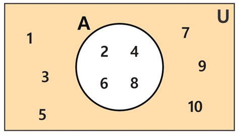 Conjunto De Paletó E Calça Geralmente Usado Em Ocasiões Formais - Complemento de un Conjunto: ¿Qué es? Ejemplos y Diagrama