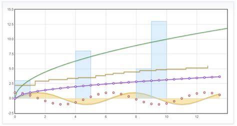 Flot Chart - On Air Code