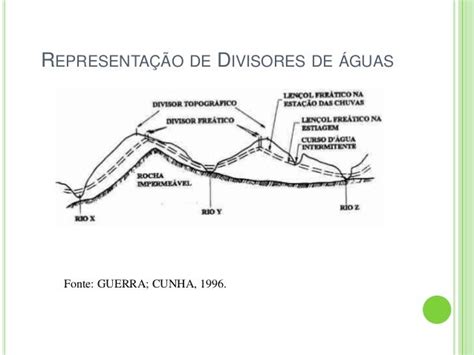 Geomorfologia Fluvial