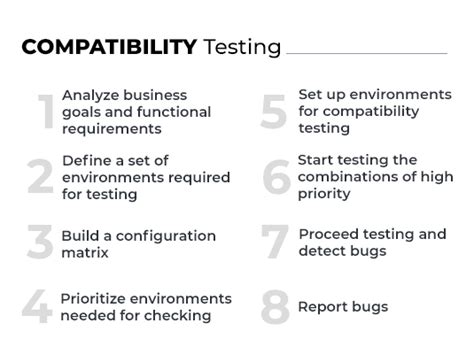 Compatibility Testing Services Qatestlab