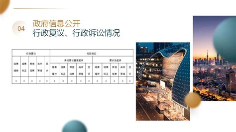 一图读懂《上海市静安区投资促进办公室2021年度政府信息公开工作年度报告》