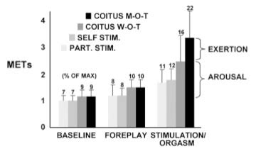 Hvorfor Falder M Nd I S Vn Efter Sex Mike Barnkob