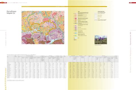 Республика Марий Эл