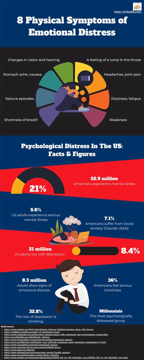 Emotional Disturbance 7 Common Reasons Behind It