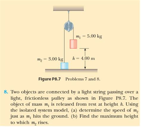 Solved Two Objects Are Connected By A Light String Passing