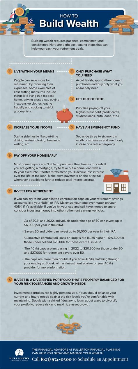 How to build your wealth | Fullerton Financial Planning AZ