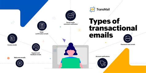 What Are The Types Of Transactional Emails Zoho Blog