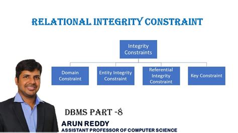 Dbms Part Relational Integrity Constraint Integrity Constraint In