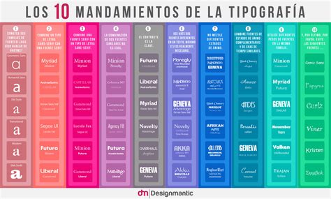 Las Diez Reglas Básicas Para Usar Tipografías Diseño Y Marketing