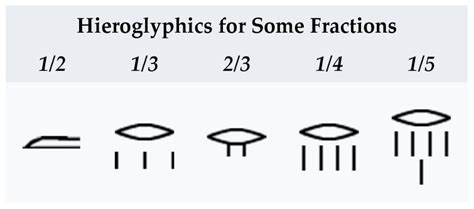 Mathematical Modeling of Physical Reality: From Numbers to Fractals ...