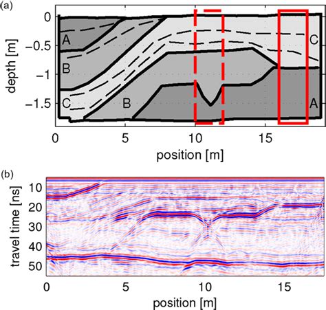 Hess Relations Imaging Groundwater Infiltration Dynamics In The