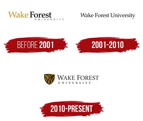 Wake Forest University Logo, symbol, meaning, history, PNG, brand