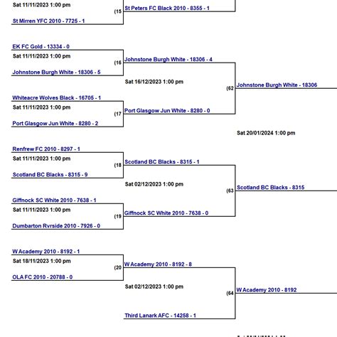 Syfa West Region Cup Draw