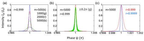 Sensors Free Full Text A Quantum Ring Laser Gyroscope Based On