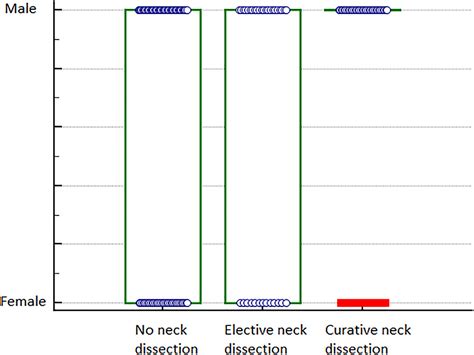 Sex And Site Related Significance In Cutaneous Head And Neck Melanoma Andro Ko Ec Ivan Ra I