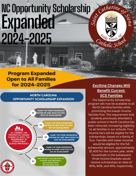 Expanded NC Opportunity Scholarship for 2024-2024All families are eligible regardless of income