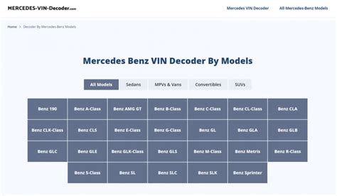 Unlock The Secrets Of Your Mercedesbenz With The Official Vin Decoder Guide