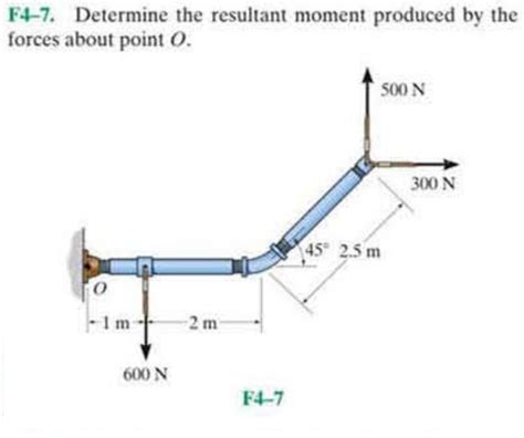 Solved F4 7 Determine The Resultant Moment Produced By The Chegg