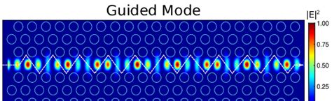 Photonic crystal waveguide. Schematic representation and normalized ...