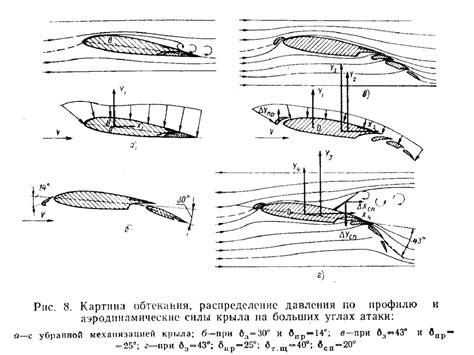 Профиль крыла - презентация онлайн