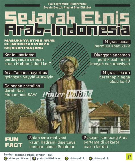 Sejarah Etnis Arab Indonesia