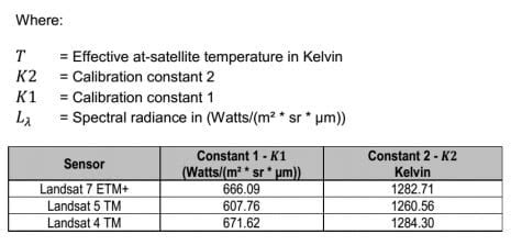 How To Use ArcGIS Pro To Calculate Land Surface Temperature LST From