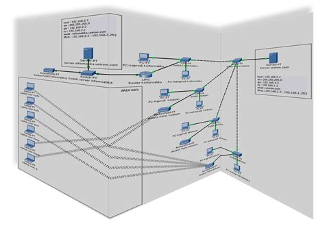 Tutorial Simulasi Jaringan Email Server Dengan Cisco Packet Tracer