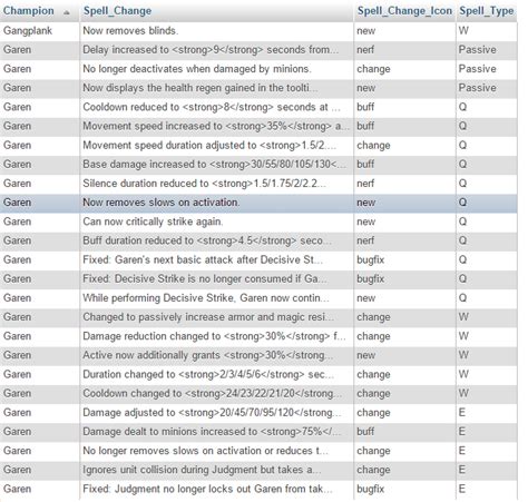 Mysqli Sql Ordering By 2 Columns Stack Overflow