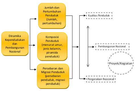 Jumlah Dan Pertumbuhan Penduduk Indonesia SIAP UJIAN