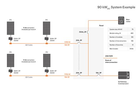 Enphase solutions for commercial | Enphase