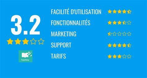 Notre Avis Sur Teachizy Une R Volution Pour Vendre Des Formations En