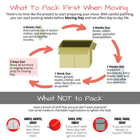 Best Way To Pack For Moving Overseas At Charles Quinn Blog