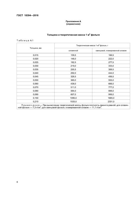 Скачать ГОСТ 18394-2016 Фольга свинцовая, плакированная оловом, и ...