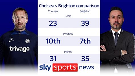 The Stats Behind Graham Potter S Chelsea Youtube