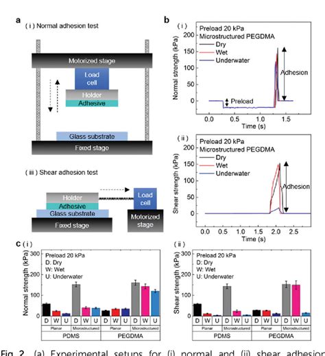 Pdf Bioinspired Reversible Hydrogel Adhesives For Wet And Underwater